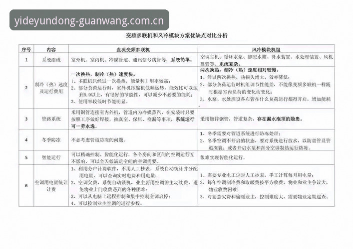 亿德体育平台实用指南：YIDEYUNDONG下载哪个好？多方案对比分析